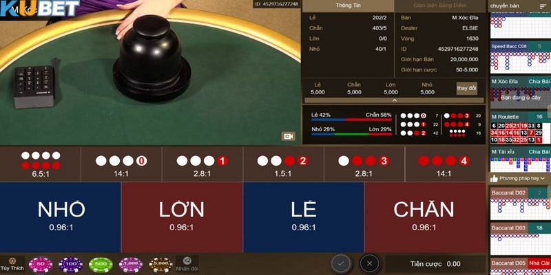 Bảng vi Kubet thể hiện rất rõ quy luật trả kết quả đang về