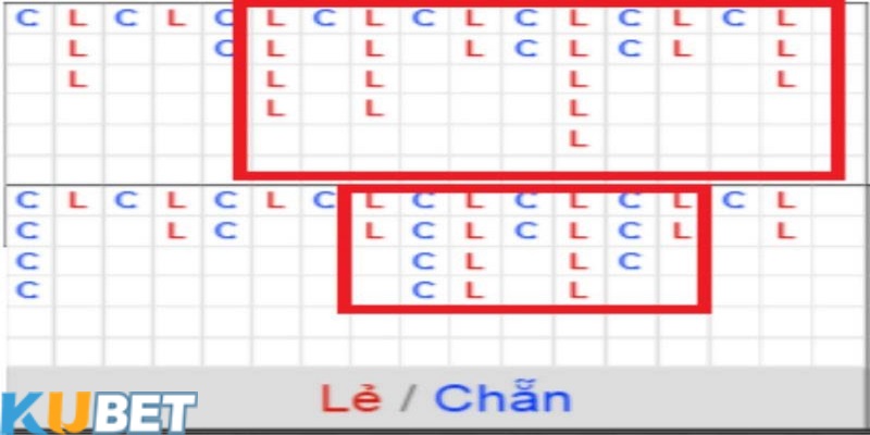 Cách soi cầu xóc đĩa Kubet từ may mắn ở hội viên khác rất hiệu quả