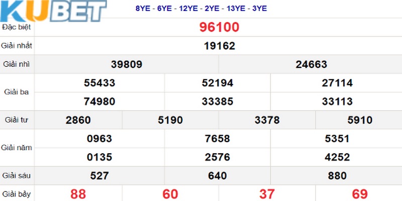 Dàn đề bất tử Kubet và cách tạo chuẩn nhất cho newbie 3 Phân tích GĐB dễ chọn được dàn đề bất tử Kubet thắng nhanh
