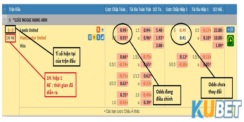 Kèo rung Kubet và chiến thuật vào cược ăn thưởng nóng 3 Thời điểm nên vào tiền đánh kèo rung là lúc nào?