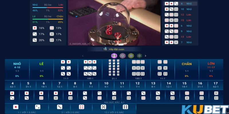 Nên chọn kèo tài xỉu Kubet có tỷ lệ thắng cao để chốt